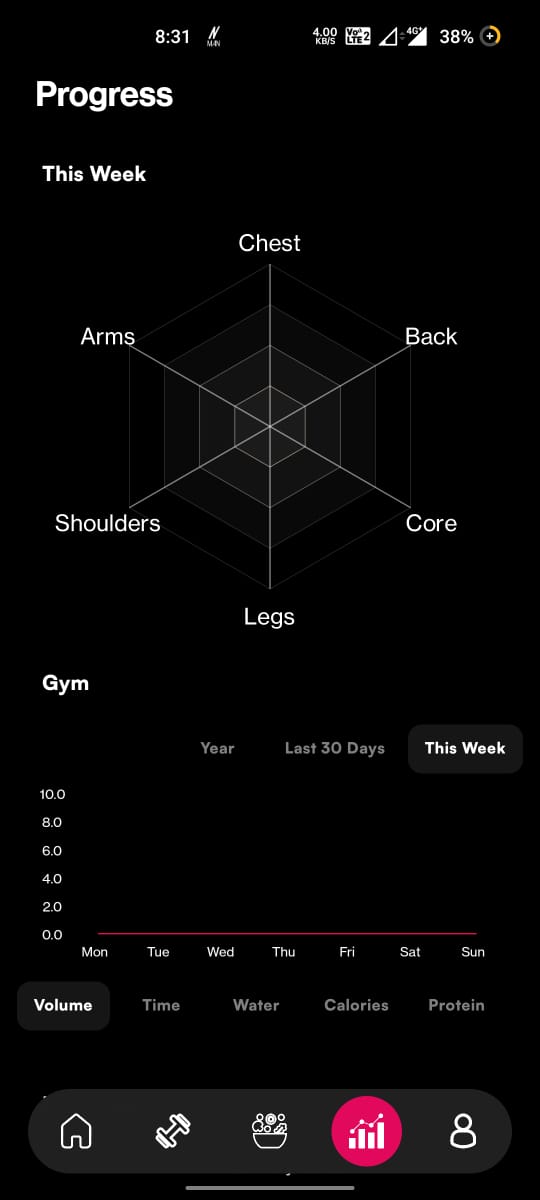 The Lfit analysis screen, showing a muscle radar chart alongside weekly and monthly progress charts.