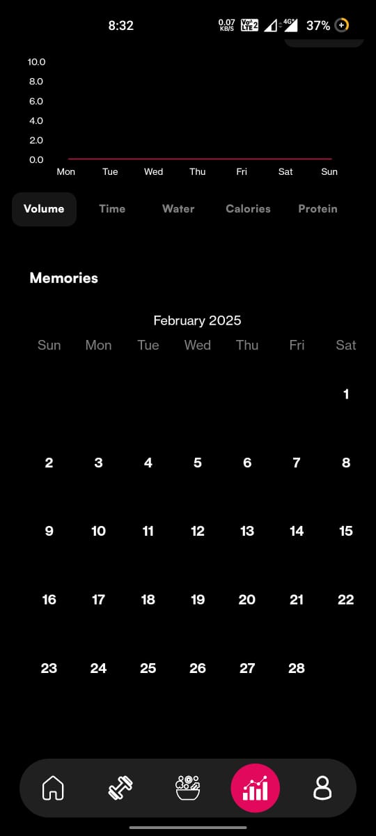 The Lfit gym memories gallery, showing a grid of dated progress photos.