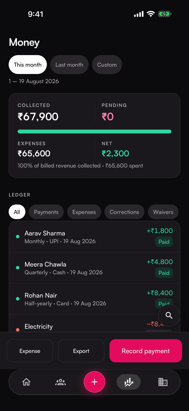 The Money screen. Collected total, method split, the ledger.