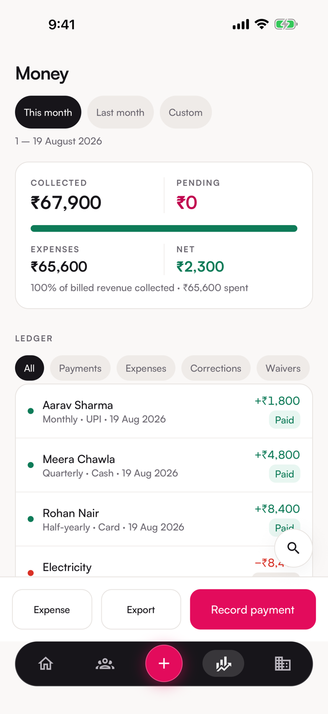 The Money screen. Collected total, method split, the ledger.